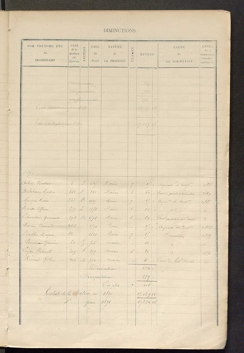 Matrice des propriétés bâties ; augmentations et diminutions, 1883-1891 ; séparation des revenus cadastraux afférents, pour l'année 1882, aux propriétés bâties et non bâties (état-balance) ; table alphabétique des propriétaires.