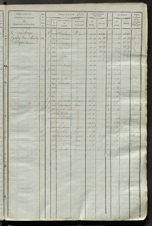 Matrice des propriétés foncières, fol. 663 à 1322.