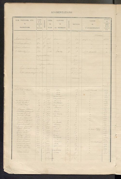 Matrice des propriétés bâties ; augmentations et diminutions, 1883-1891 ; séparation des revenus cadastraux afférents, pour l'année 1882, aux propriétés bâties et non bâties (état-balance) ; table alphabétique des propriétaires.