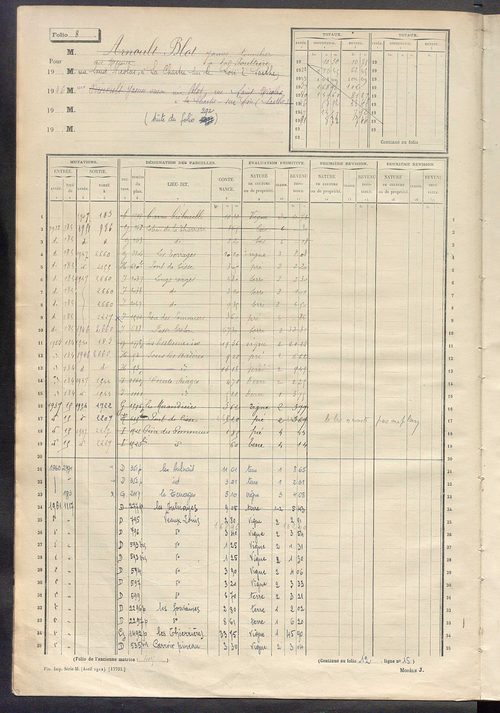 Matrice des propriétés non bâties, fol. 1 à 600.