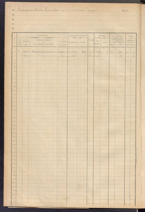 Matrice des propriétés foncières, fol. 3885 à 4110 ; table alphabétique des propriétaires.