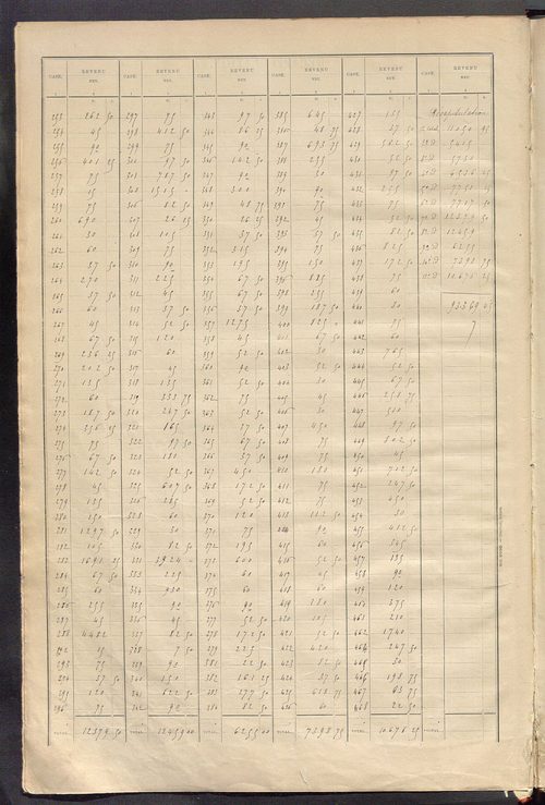 Matrice des propriétés bâties ; récapitulation ; table alphabétique des propriétaires.