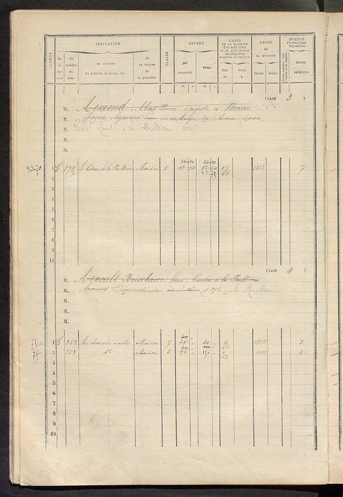 Matrice des propriétés bâties ; augmentations et diminutions, 1883-1891 ; séparation des revenus cadastraux afférents, pour l'année 1882, aux propriétés bâties et non bâties (état-balance) ; table alphabétique des propriétaires.