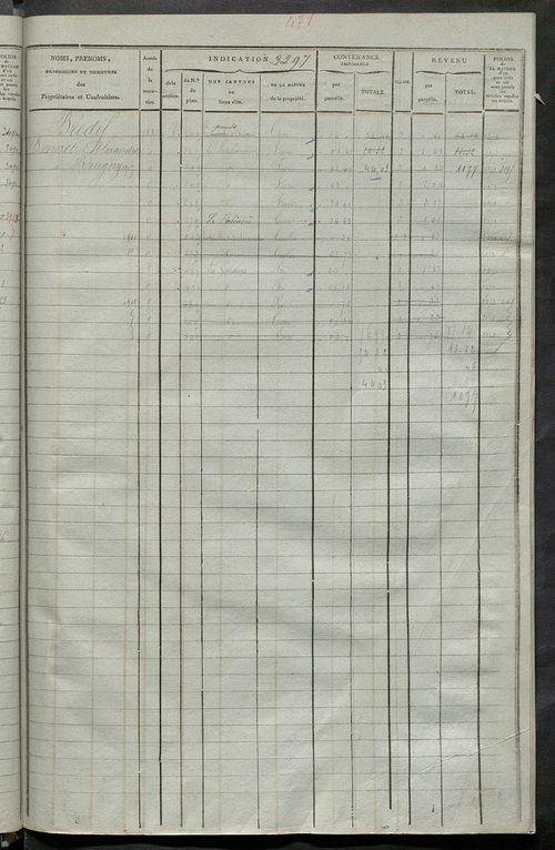 Matrice des propriétés foncières, fol. 3287 à 3884 ; récapitulation des contenances et des revenus de la matrice cadastrale, 1825, table alphabétique des propriétaires.