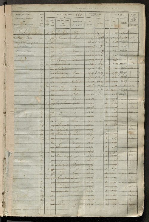 Matrice des propriétés foncières, fol. 663 à 1322.