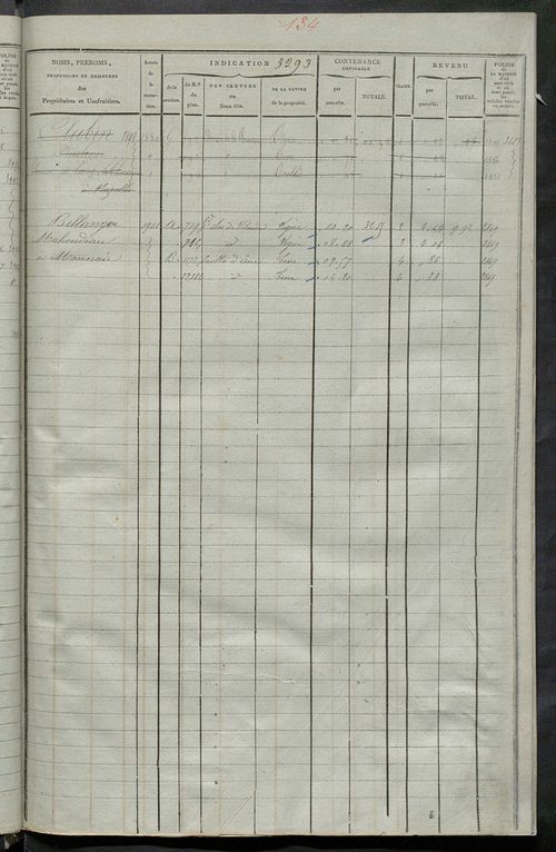 Matrice des propriétés foncières, fol. 3287 à 3884 ; récapitulation des contenances et des revenus de la matrice cadastrale, 1825, table alphabétique des propriétaires.