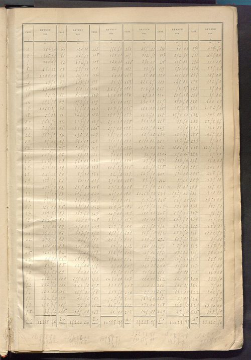 Matrice des propriétés bâties ; récapitulation ; table alphabétique des propriétaires.