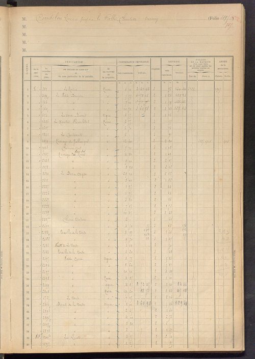 Matrice des propriétés foncières, fol. 3885 à 4110 ; table alphabétique des propriétaires.