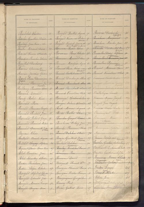Matrice des propriétés bâties ; récapitulation ; table alphabétique des propriétaires.