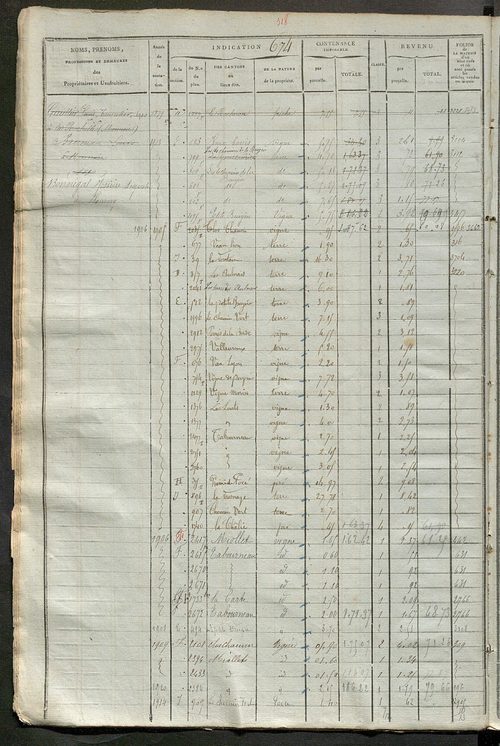 Matrice des propriétés foncières, fol. 663 à 1322.