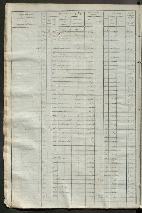 Matrice des propriétés foncières, fol. 663 à 1322.