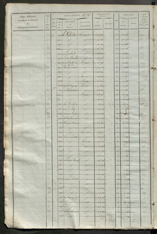 Matrice des propriétés foncières, fol. 663 à 1322.