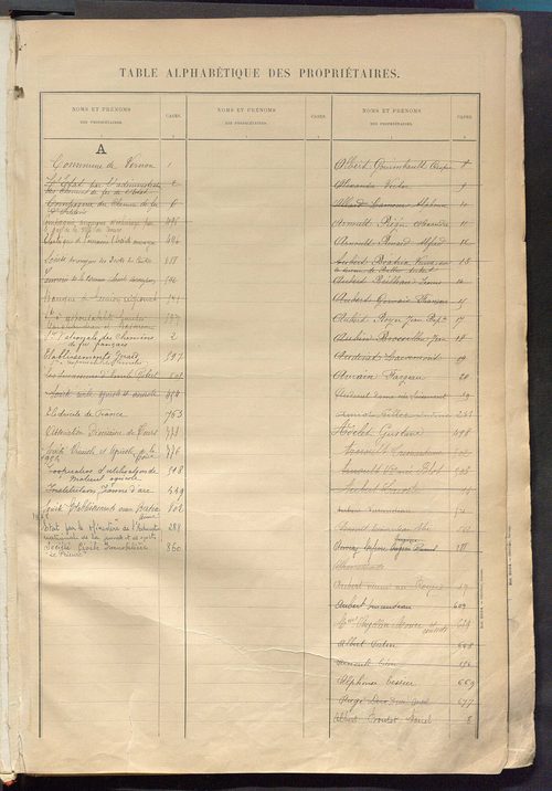 Matrice des propriétés bâties ; récapitulation ; table alphabétique des propriétaires.