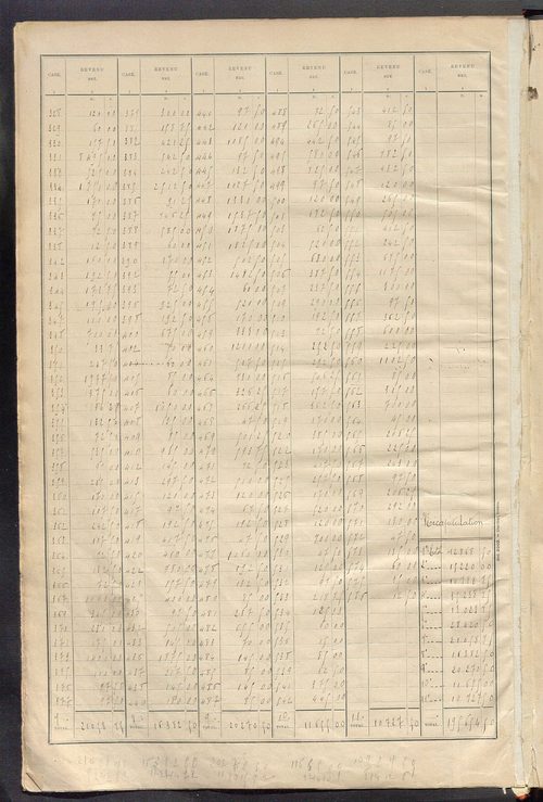 Matrice des propriétés bâties ; récapitulation ; table alphabétique des propriétaires.