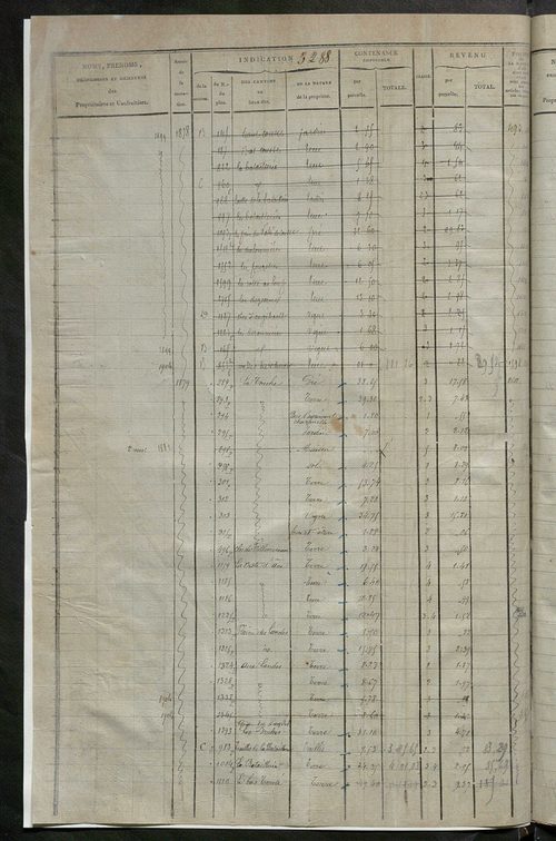 Matrice des propriétés foncières, fol. 3287 à 3884 ; récapitulation des contenances et des revenus de la matrice cadastrale, 1825, table alphabétique des propriétaires.