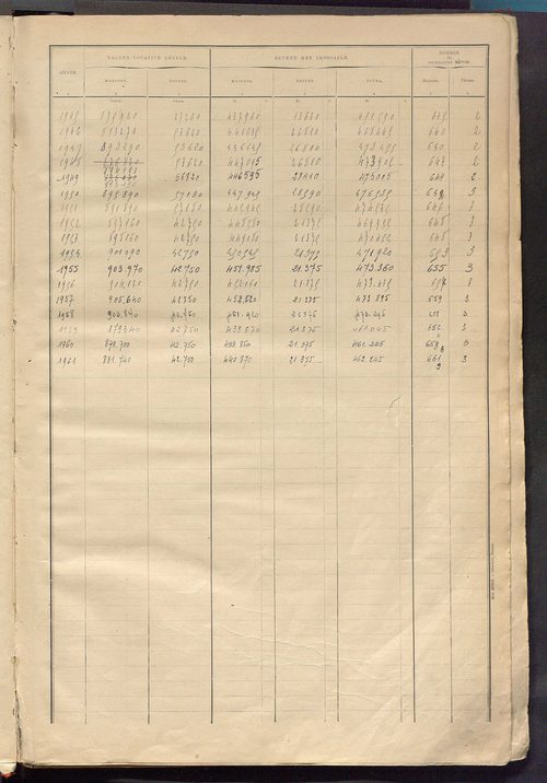 Matrice des propriétés bâties ; récapitulation ; table alphabétique des propriétaires.