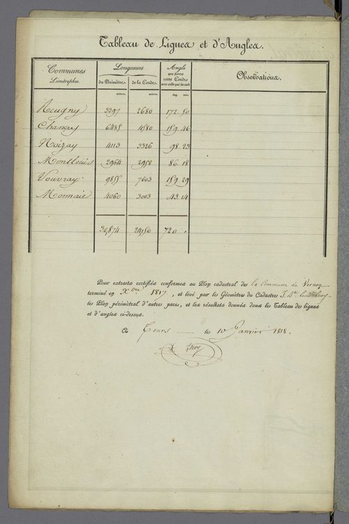 Vernou-sur-Brenne (1815, 1953)