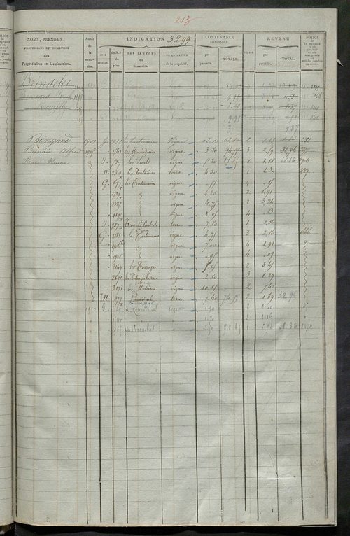 Matrice des propriétés foncières, fol. 3287 à 3884 ; récapitulation des contenances et des revenus de la matrice cadastrale, 1825, table alphabétique des propriétaires.