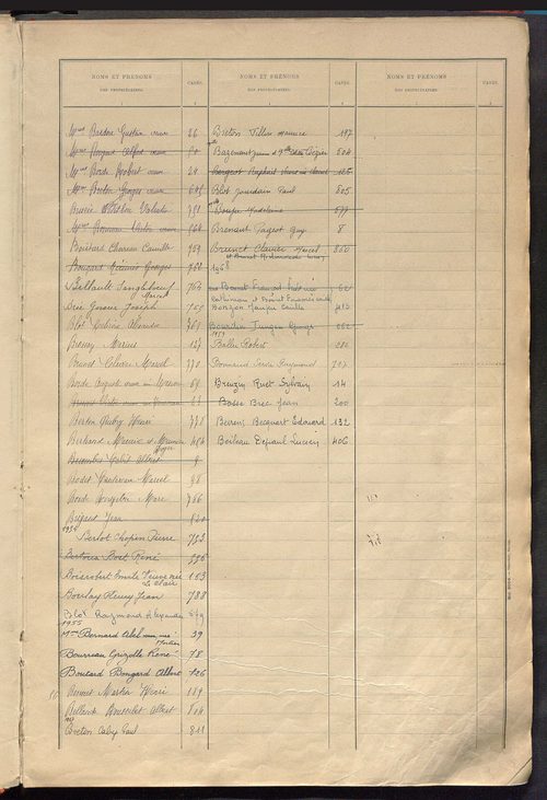 Matrice des propriétés bâties ; récapitulation ; table alphabétique des propriétaires.