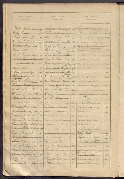 Matrice des propriétés bâties ; récapitulation ; table alphabétique des propriétaires.