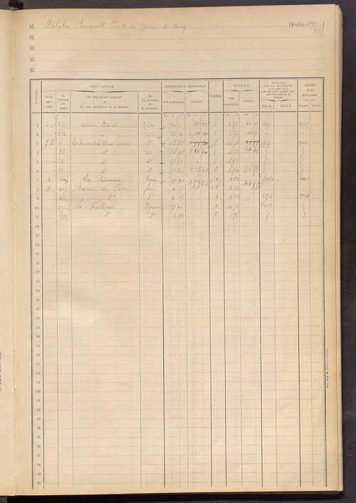 Matrice des propriétés foncières, fol. 3885 à 4110 ; table alphabétique des propriétaires.