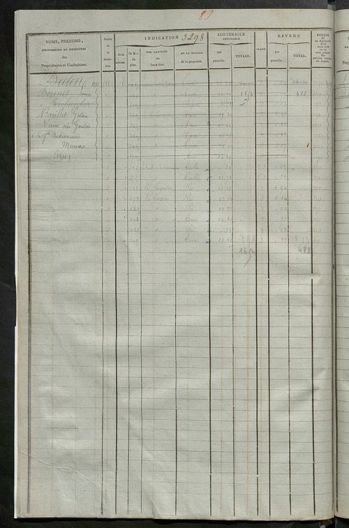 Matrice des propriétés foncières, fol. 3287 à 3884 ; récapitulation des contenances et des revenus de la matrice cadastrale, 1825, table alphabétique des propriétaires.