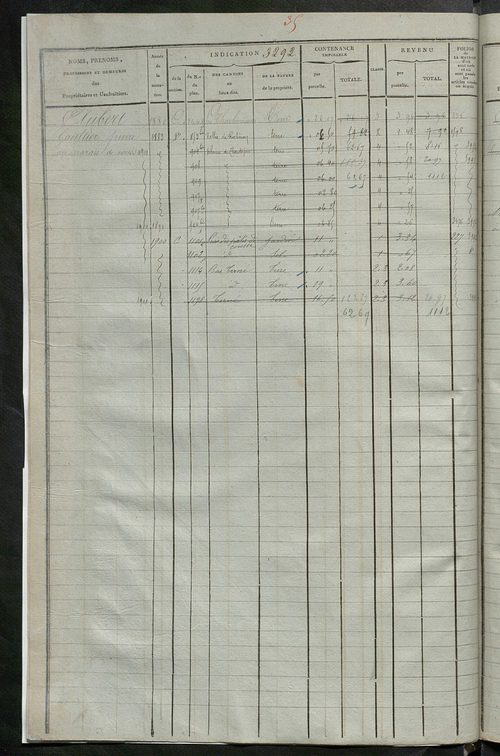 Matrice des propriétés foncières, fol. 3287 à 3884 ; récapitulation des contenances et des revenus de la matrice cadastrale, 1825, table alphabétique des propriétaires.