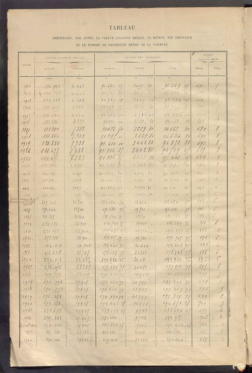 Matrice des propriétés bâties ; récapitulation ; table alphabétique des propriétaires.