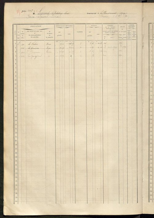 Matrice des propriétés foncières, fol. 995 à 1392.
