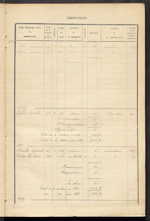 Matrice des propriétés bâties ; augmentations et diminutions, 1883-1891 ; séparation des revenus cadastraux afférents, pour l'année 1882, aux propriétés bâties et non bâties (état-balance) ; table alphabétique des propriétaires.