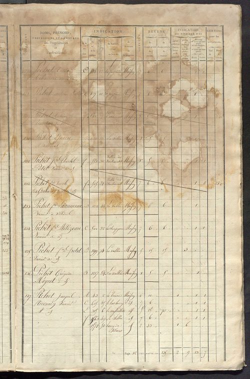 Matrice de rôle pour la contribution foncière et celle des portes et fenêtres.