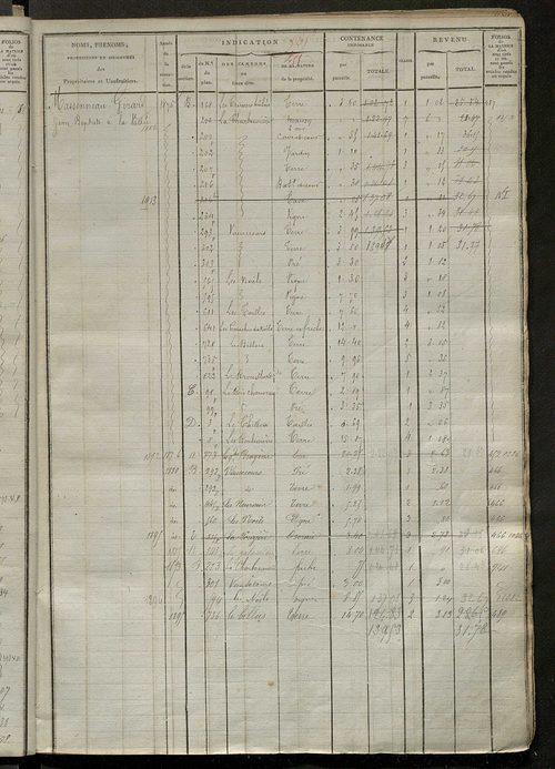 Matrice des propriétés foncières, fol. 493 à 994 ; récapitulation des contenances et des revenus de la matrice cadastrale, 1823-1837 ; table alphabétique des propriétaires.