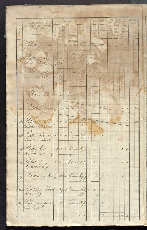 Matrice de rôle pour la contribution foncière et celle des portes et fenêtres.