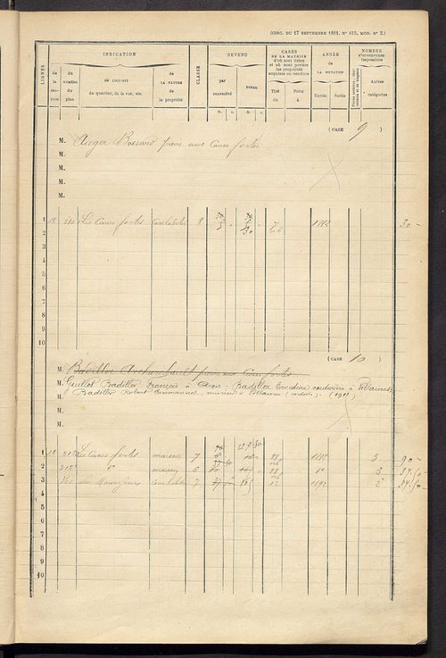 Matrice des propriétés bâties ; augmentations et diminutions, 1883-1891 ; séparation des revenus cadastraux afférents, pour l'année 1882, aux propriétés bâties et non bâties (état-balance) ; table alphabétique des propriétaires.