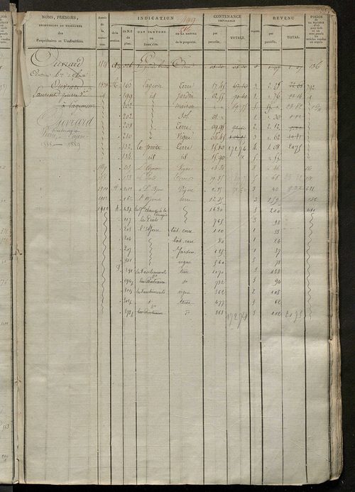 Matrice des propriétés foncières, fol. 493 à 994 ; récapitulation des contenances et des revenus de la matrice cadastrale, 1823-1837 ; table alphabétique des propriétaires.