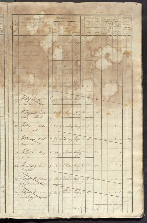 Matrice de rôle pour la contribution foncière et celle des portes et fenêtres.