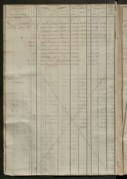 Matrice des propriétés foncières, fol. 493 à 994 ; récapitulation des contenances et des revenus de la matrice cadastrale, 1823-1837 ; table alphabétique des propriétaires.