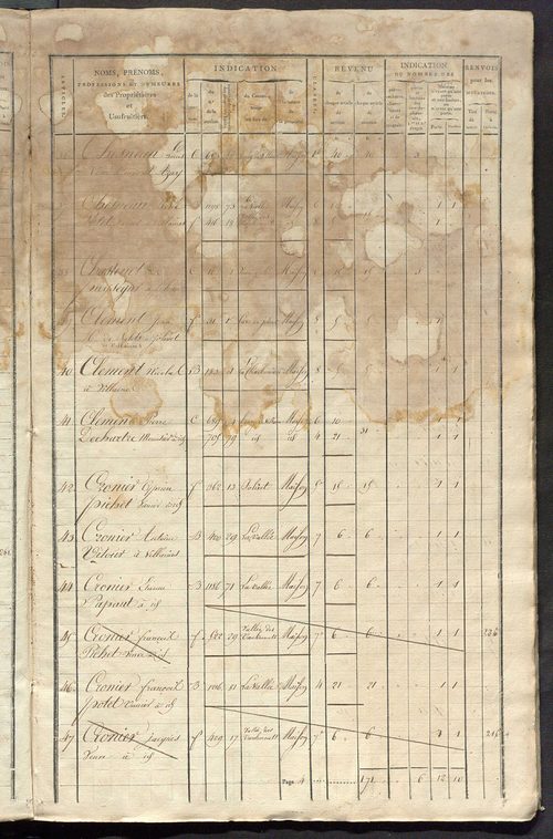 Matrice de rôle pour la contribution foncière et celle des portes et fenêtres.