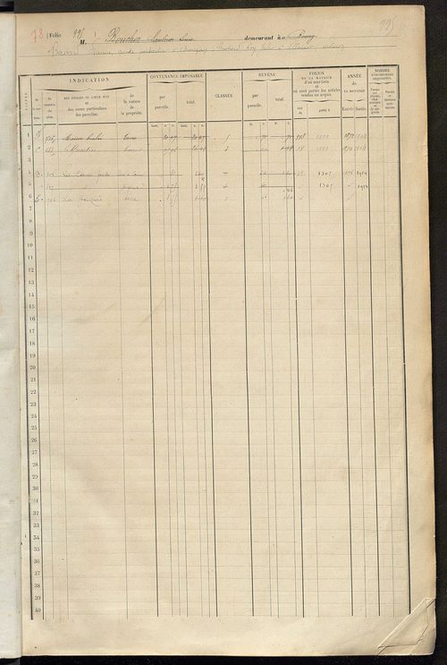 Matrice des propriétés foncières, fol. 995 à 1392.