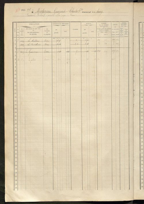Matrice des propriétés foncières, fol. 995 à 1392.