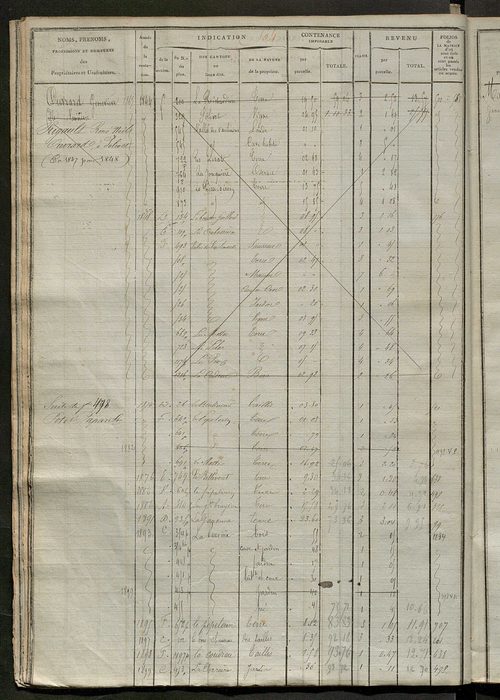 Matrice des propriétés foncières, fol. 493 à 994 ; récapitulation des contenances et des revenus de la matrice cadastrale, 1823-1837 ; table alphabétique des propriétaires.