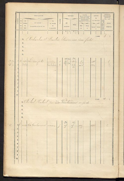 Matrice des propriétés bâties ; augmentations et diminutions, 1883-1891 ; séparation des revenus cadastraux afférents, pour l'année 1882, aux propriétés bâties et non bâties (état-balance) ; table alphabétique des propriétaires.