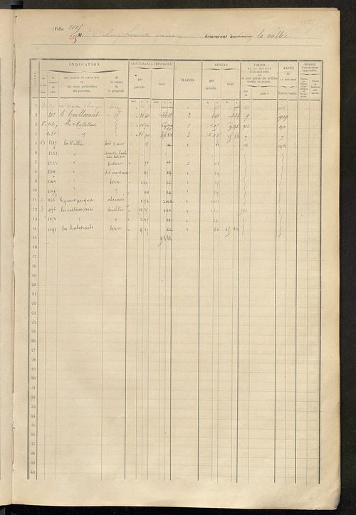 Matrice des propriétés foncières, fol. 995 à 1392.