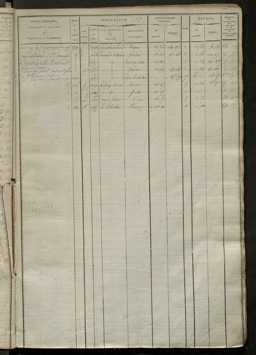 Matrice des propriétés foncières, fol. 493 à 994 ; récapitulation des contenances et des revenus de la matrice cadastrale, 1823-1837 ; table alphabétique des propriétaires.