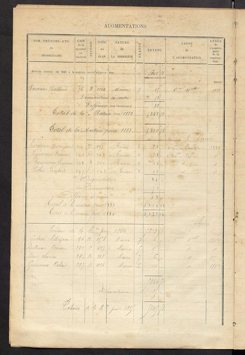 Matrice des propriétés bâties ; augmentations et diminutions, 1883-1891 ; séparation des revenus cadastraux afférents, pour l'année 1882, aux propriétés bâties et non bâties (état-balance) ; table alphabétique des propriétaires.