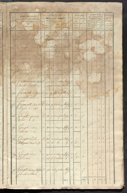 Matrice de rôle pour la contribution foncière et celle des portes et fenêtres.