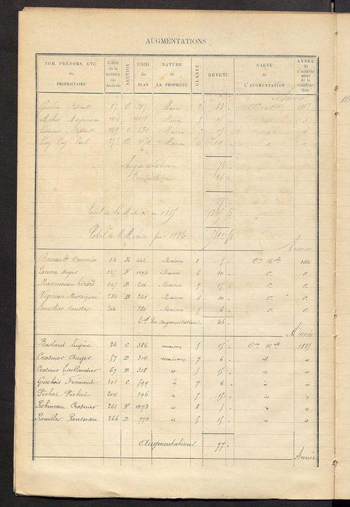 Matrice des propriétés bâties ; augmentations et diminutions, 1883-1891 ; séparation des revenus cadastraux afférents, pour l'année 1882, aux propriétés bâties et non bâties (état-balance) ; table alphabétique des propriétaires.