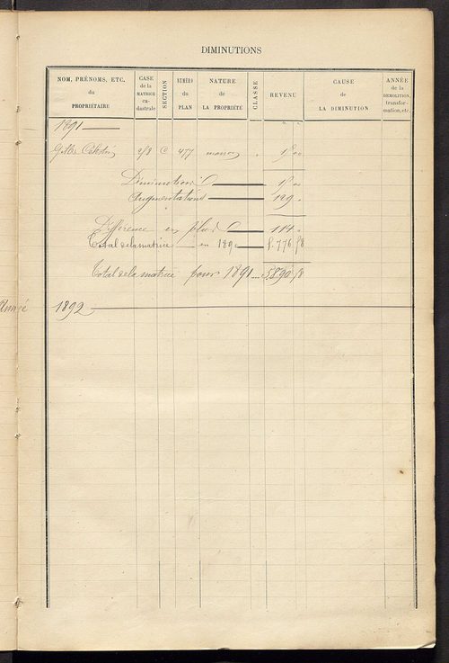 Matrice des propriétés bâties ; augmentations et diminutions, 1883-1891 ; séparation des revenus cadastraux afférents, pour l'année 1882, aux propriétés bâties et non bâties (état-balance) ; table alphabétique des propriétaires.