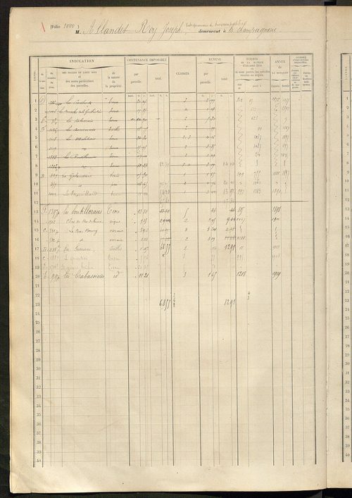Matrice des propriétés foncières, fol. 995 à 1392.