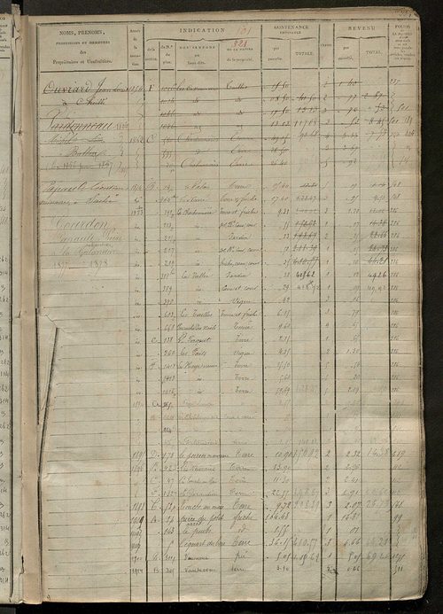 Matrice des propriétés foncières, fol. 493 à 994 ; récapitulation des contenances et des revenus de la matrice cadastrale, 1823-1837 ; table alphabétique des propriétaires.